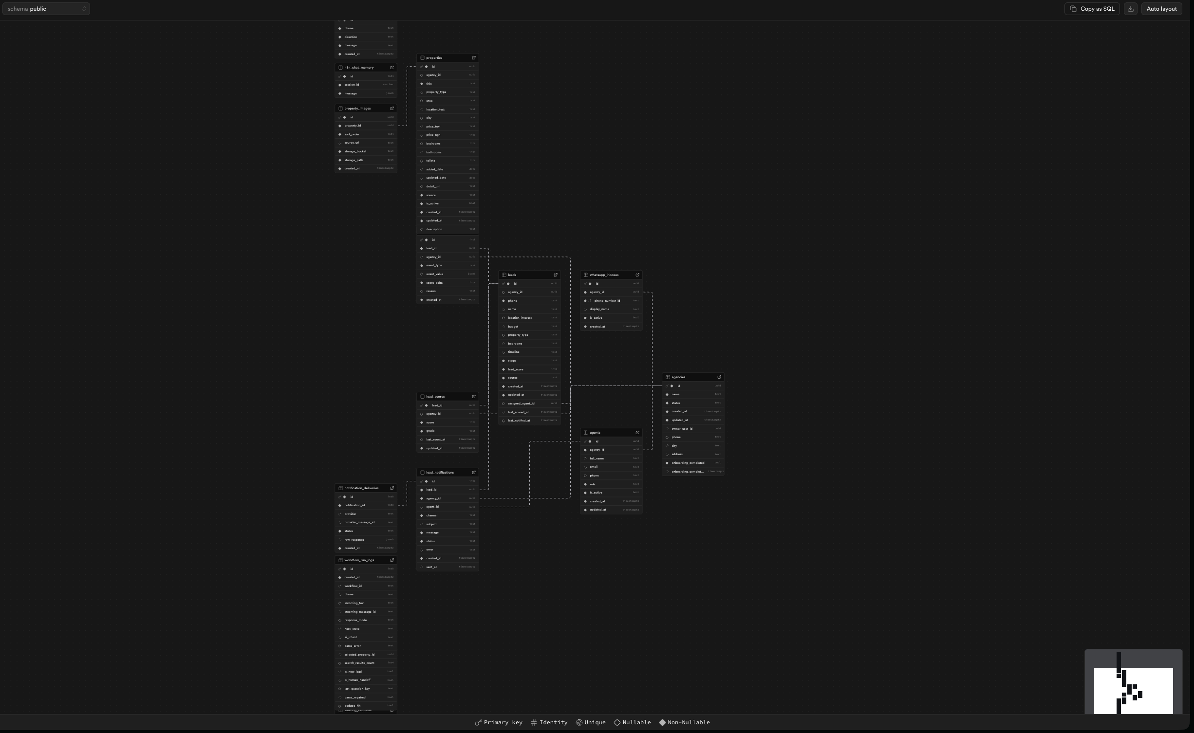 Supabase database schema for the property assistant