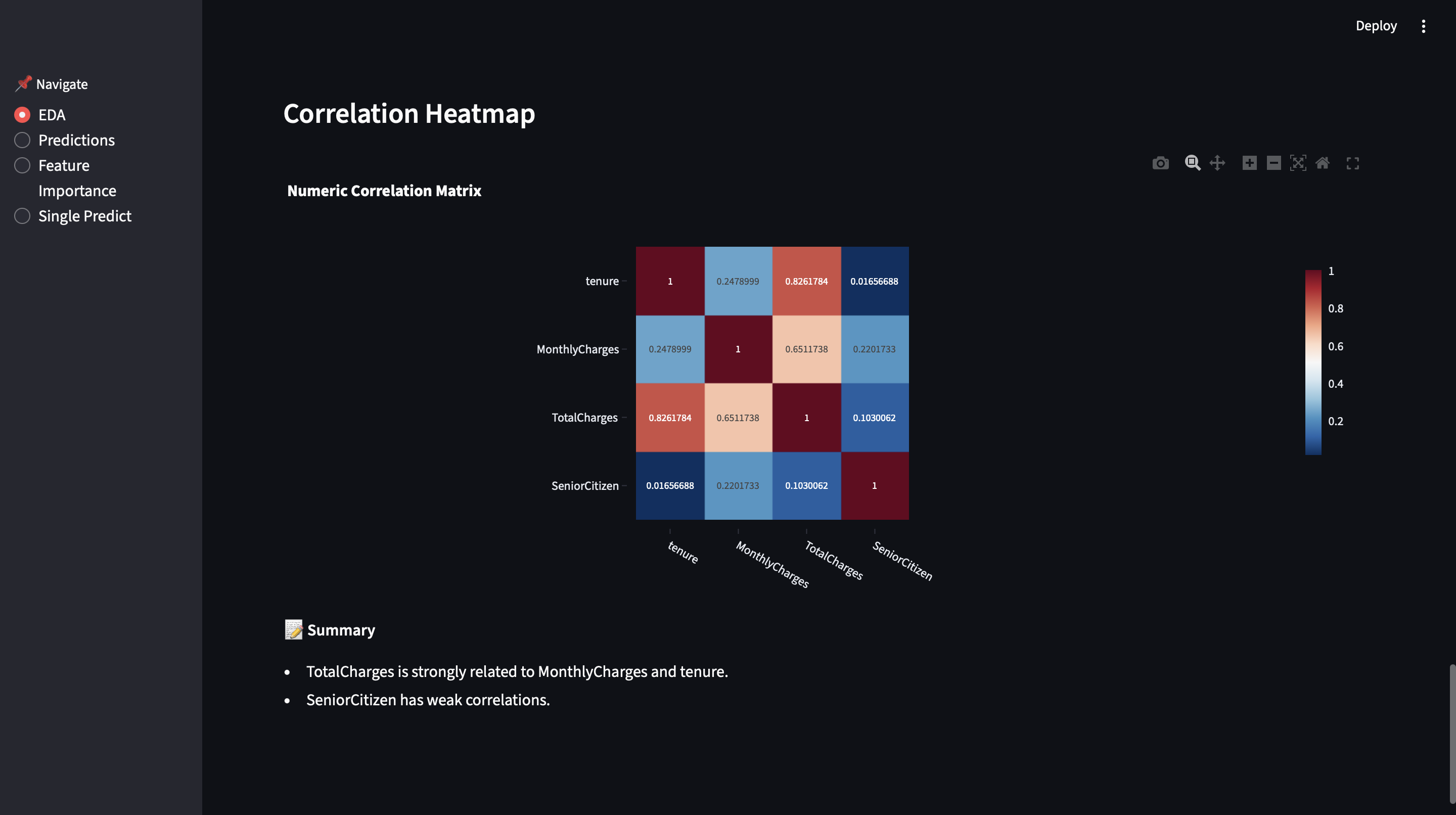 Correlation Heatmap