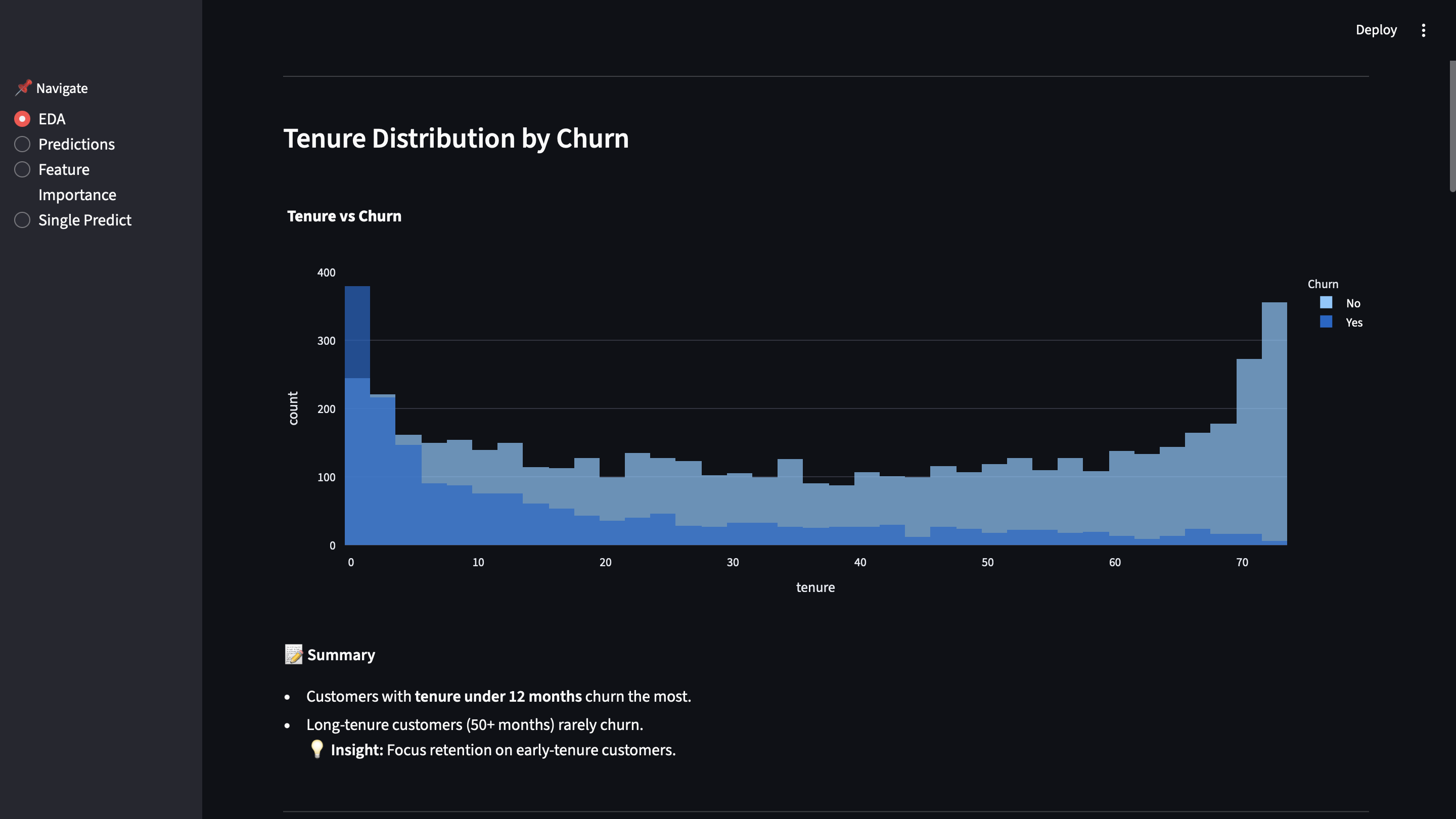 Churn Dashboard
