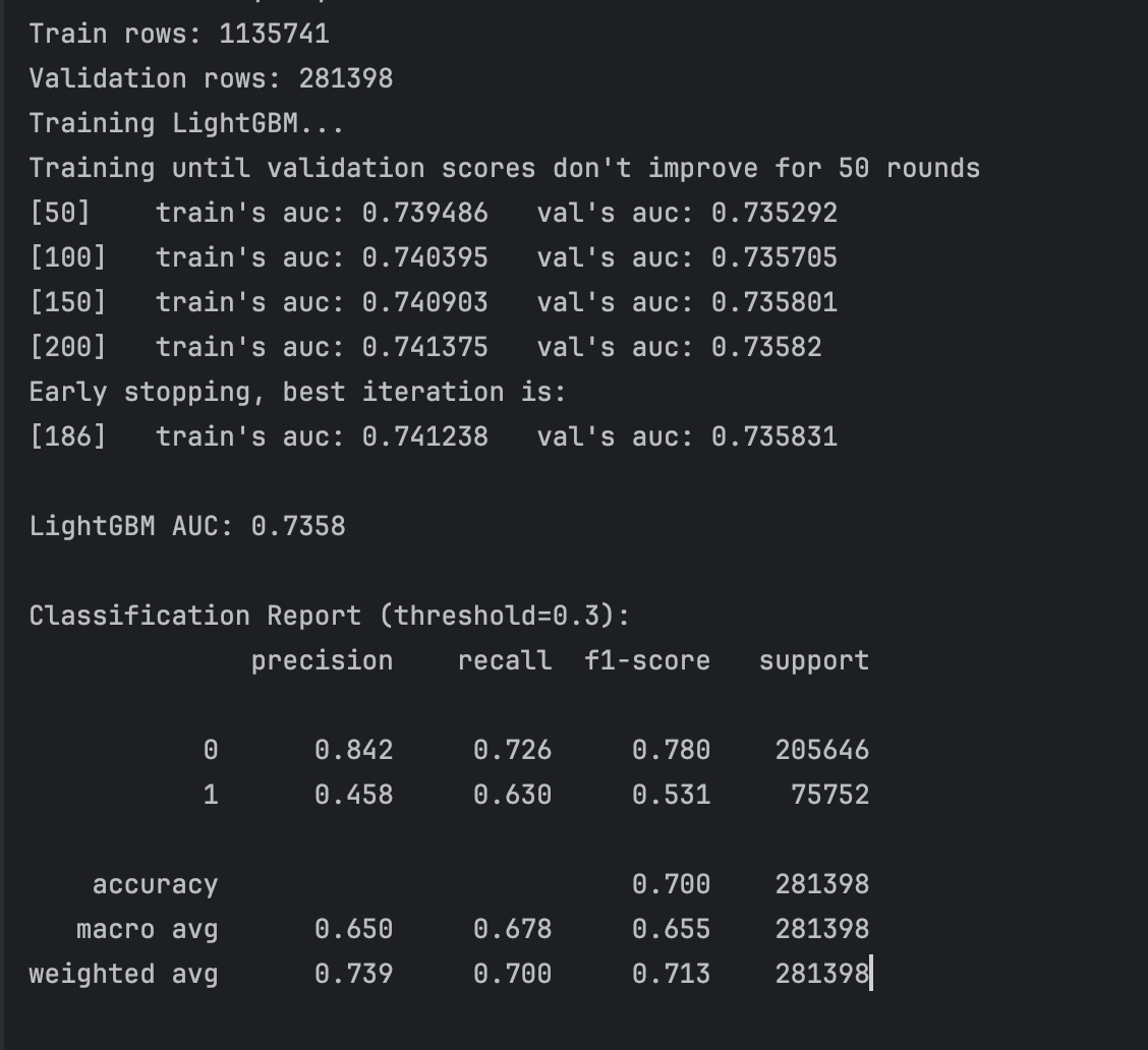 model/feature importance